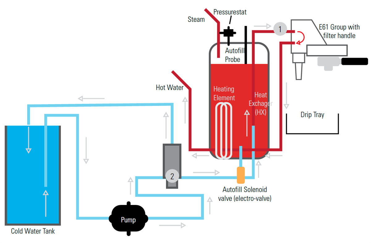 Block Diagram - Sensata Technologies 116CP Ceramic Capacitive Pressure Sensors